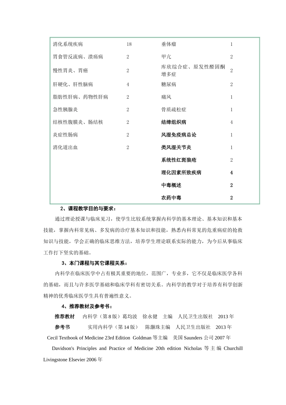 《内科学》教学大纲_第2页
