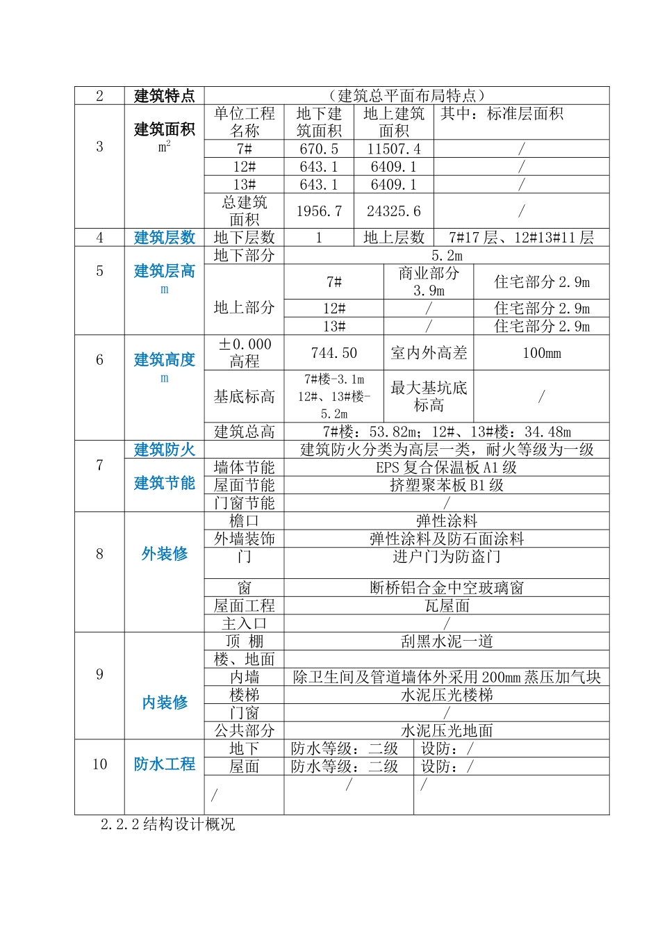 玉鼎佳苑7#、12#、13#楼工程施工方案_第2页