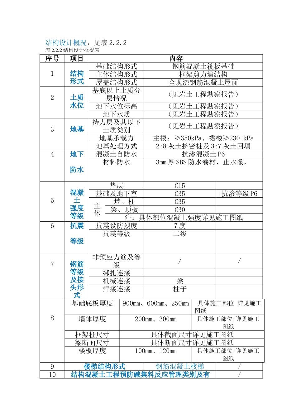 玉鼎佳苑7#、12#、13#楼工程施工方案_第3页