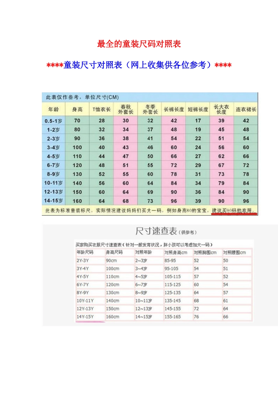 最全的童装尺码对照表_第1页