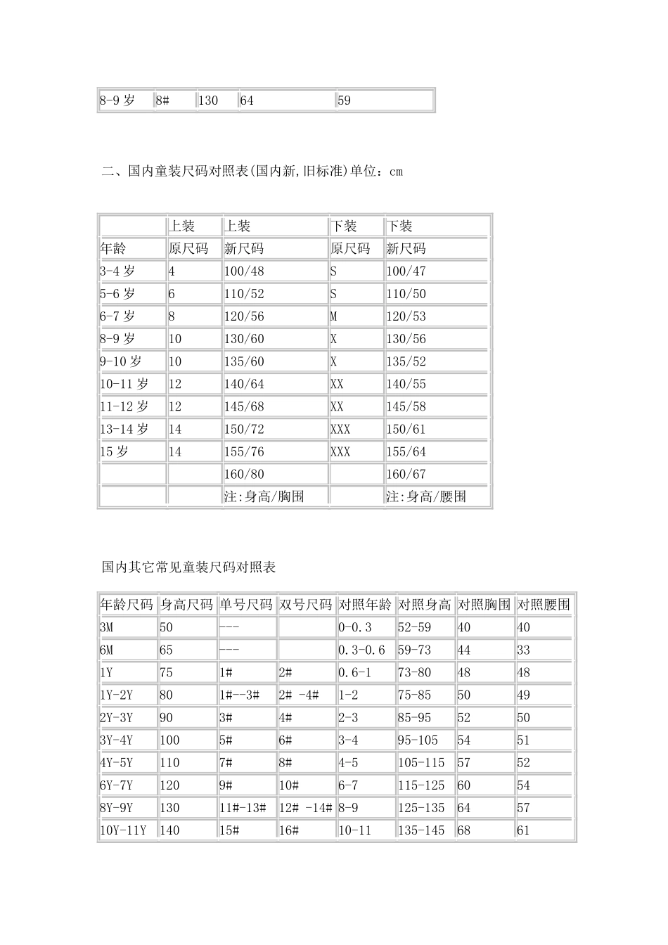 最全的童装尺码对照表_第3页