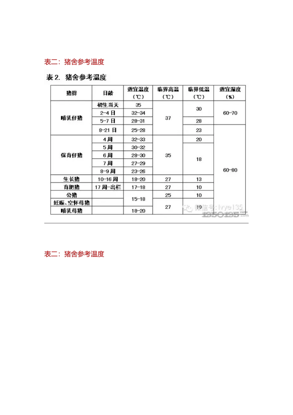最全的猪场常用数据表格(15张图)_第3页