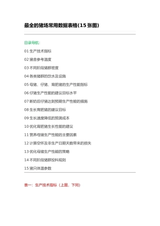 最全的猪场常用数据表格(15张图)