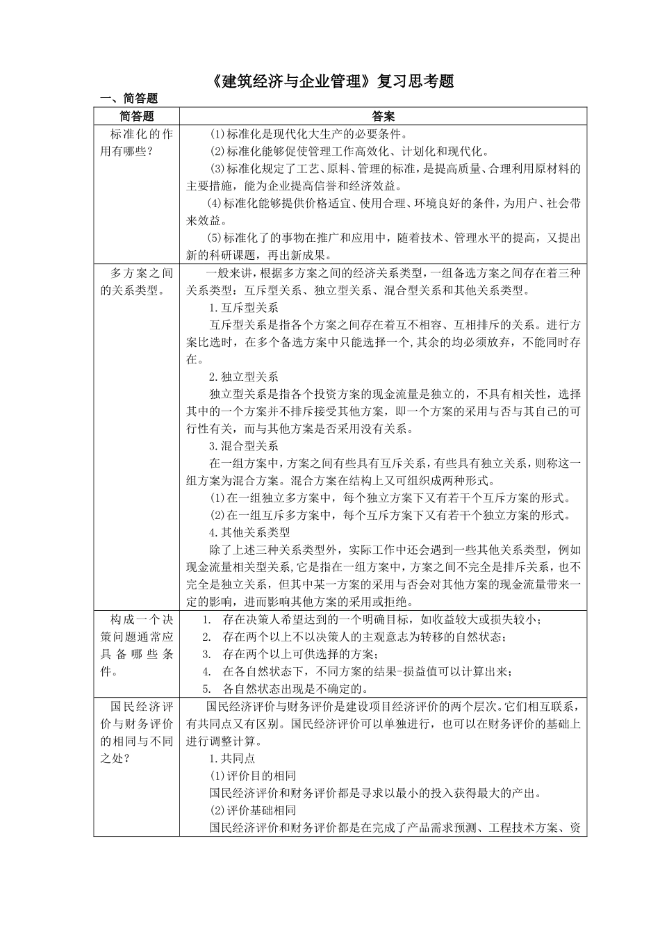 《建筑经济与企业管理》复习思考题_第1页