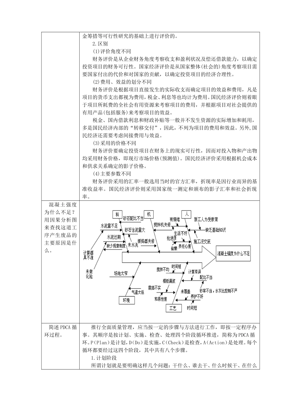 《建筑经济与企业管理》复习思考题_第2页