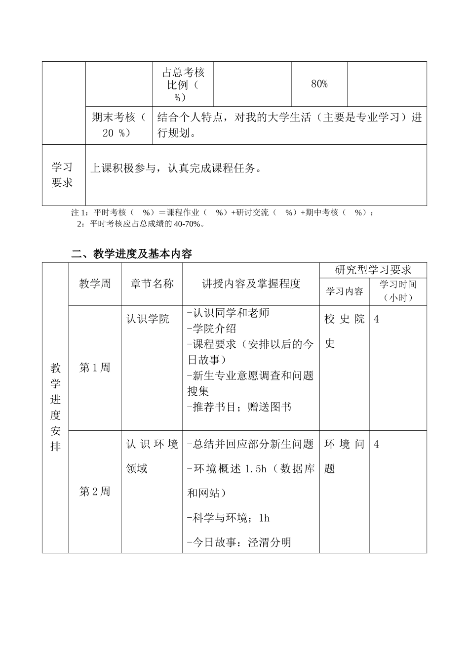 《新生研讨课》教学大纲_第2页