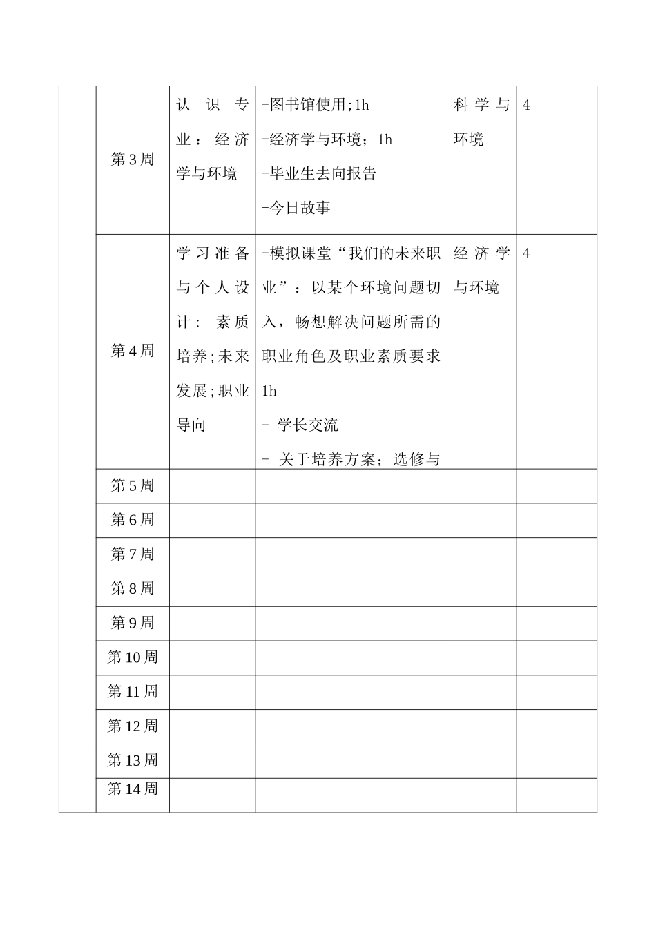《新生研讨课》教学大纲_第3页