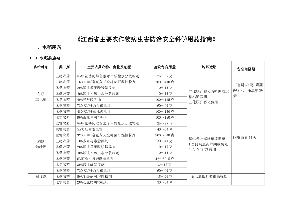《江西省主要农作物病虫害防治安全科学用药指南》_第1页