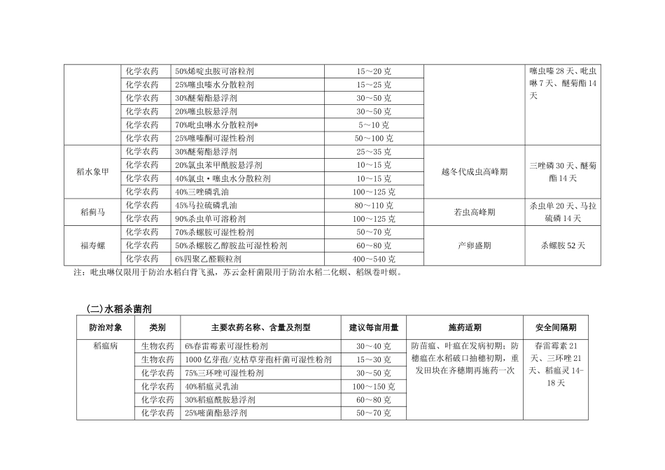 《江西省主要农作物病虫害防治安全科学用药指南》_第2页