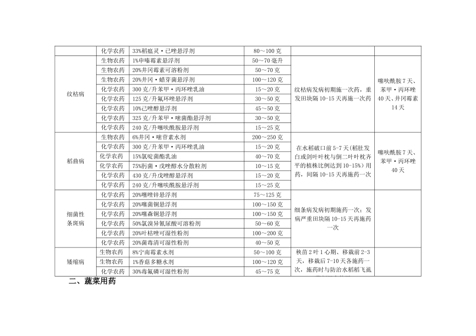 《江西省主要农作物病虫害防治安全科学用药指南》_第3页