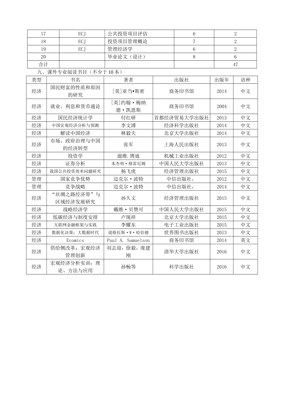 安徽财经大学国民经济管理专业本科培养方案_第3页