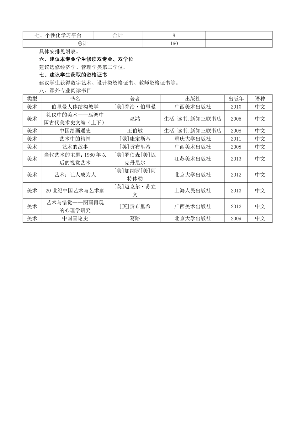 安徽财经大学绘画专业本科培养方案_第2页