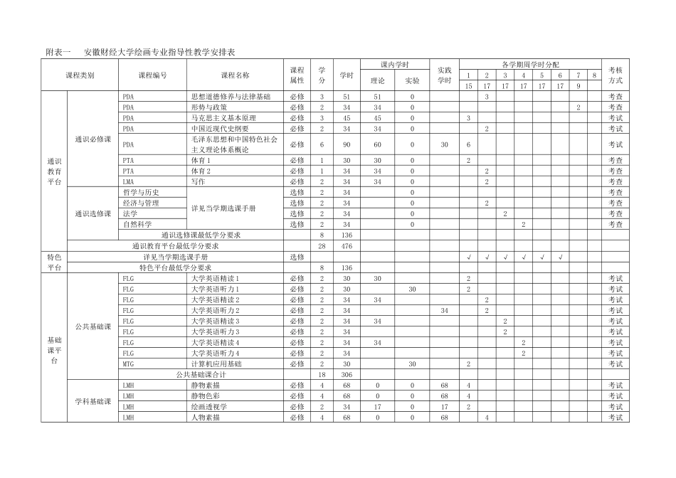安徽财经大学绘画专业本科培养方案_第3页