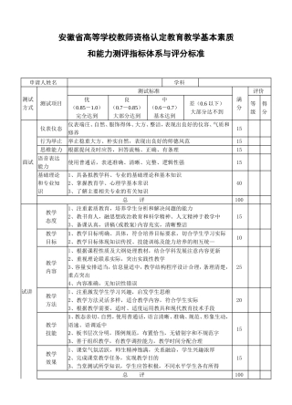 安徽省高等学校教师资格认定教育教学基本素质