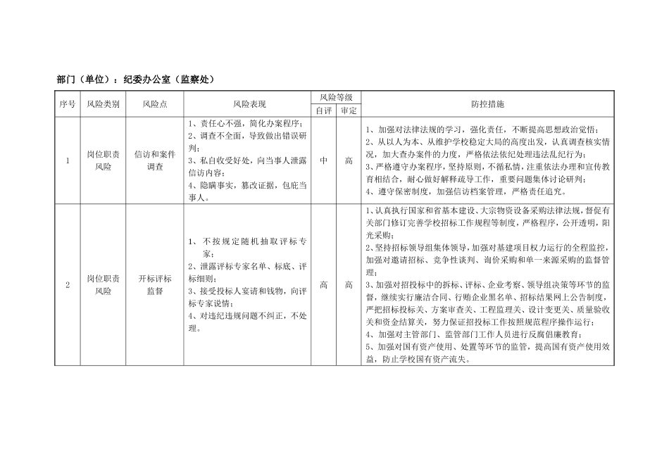 安徽师范大学各部门各单位廉政风险点、防控措施汇总表_第3页
