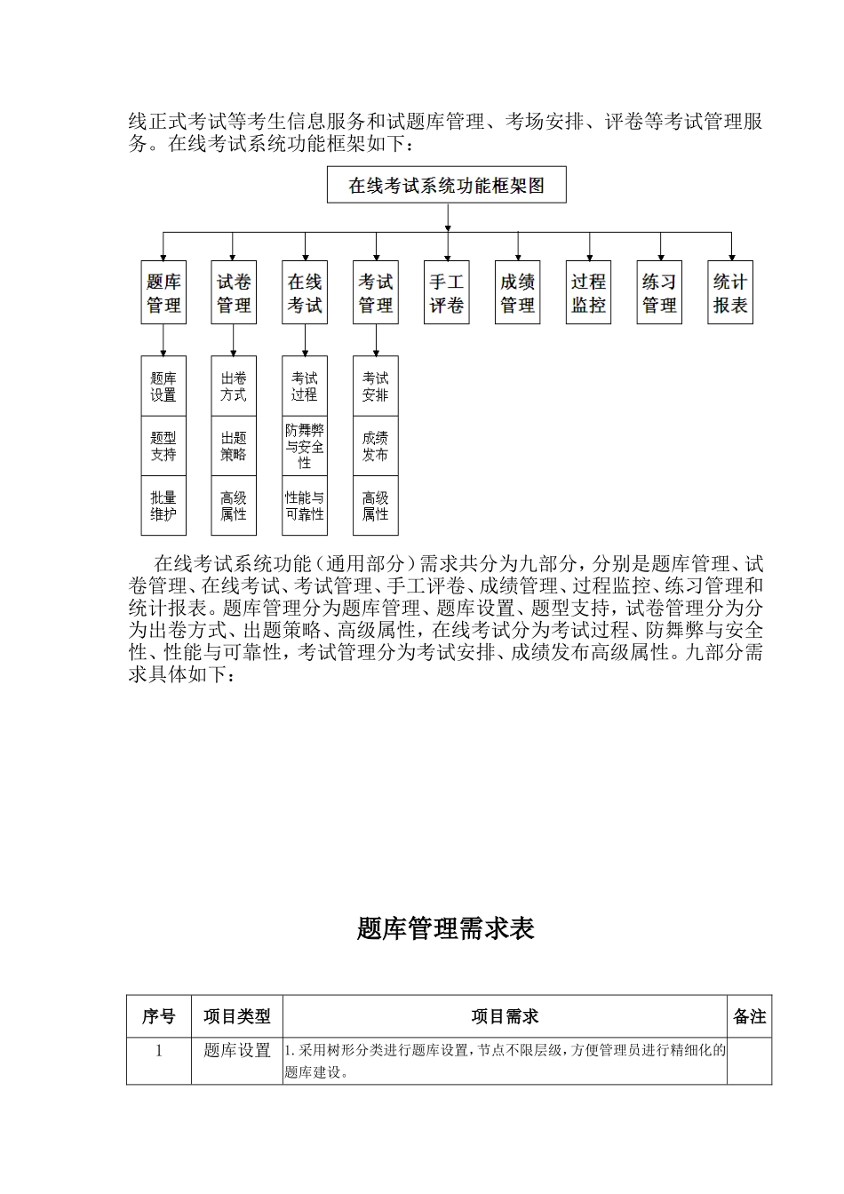安徽邮电职业技术学院在线培训考试系统_第3页