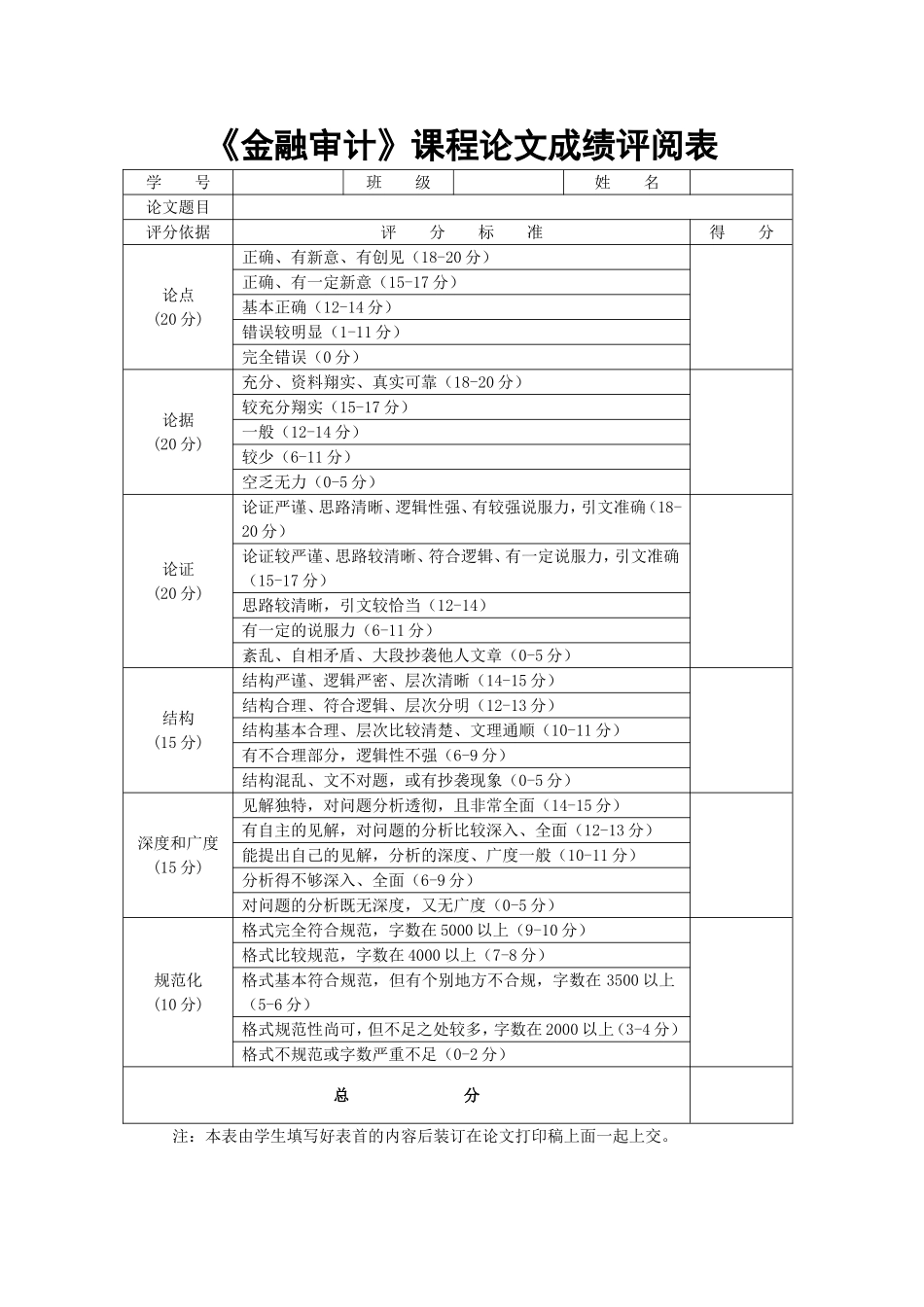 《金融审计》课程论文成绩评阅表_第2页