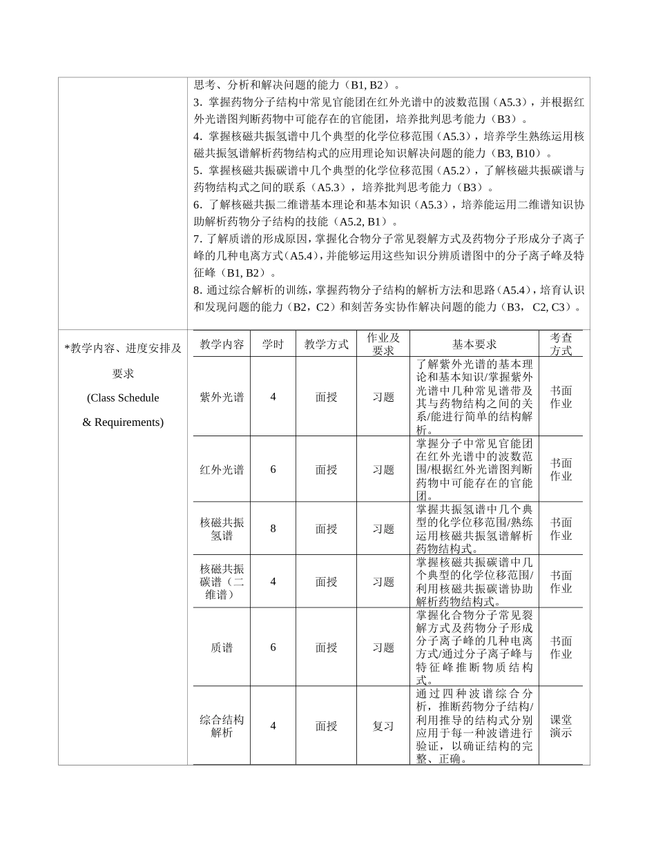 《药物结构解析》课程教学大纲_第2页