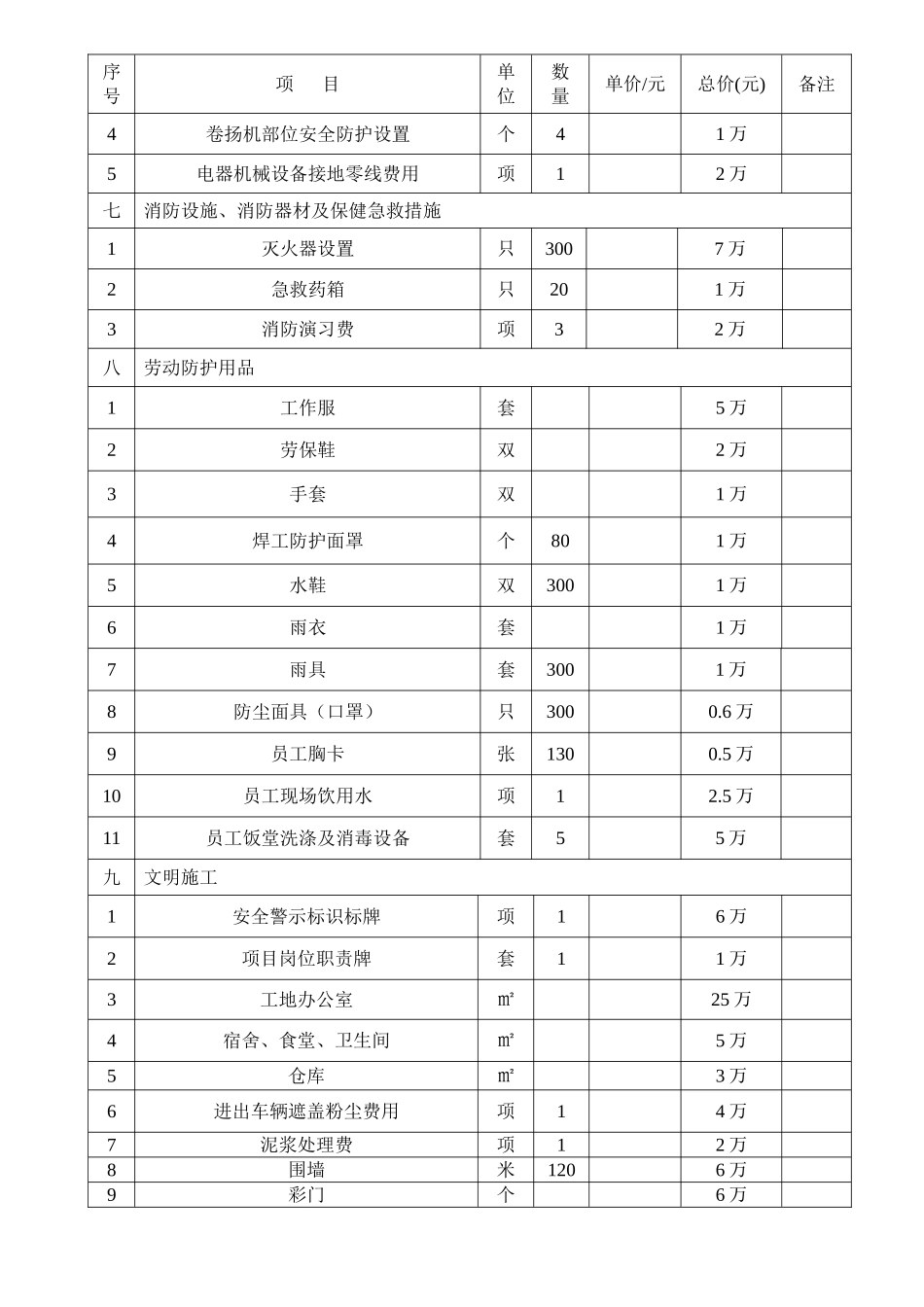 安全、文明、环境保护施工措施费用计划_第2页