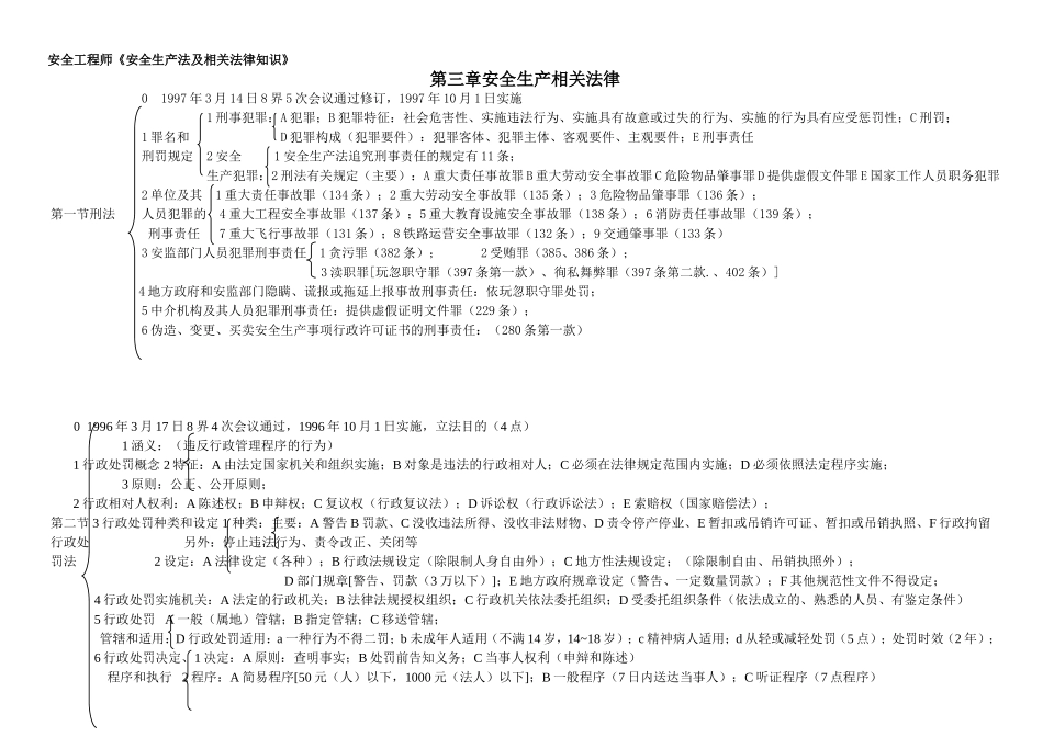 安全工程师《安全生产法及相关法律知识》_第1页
