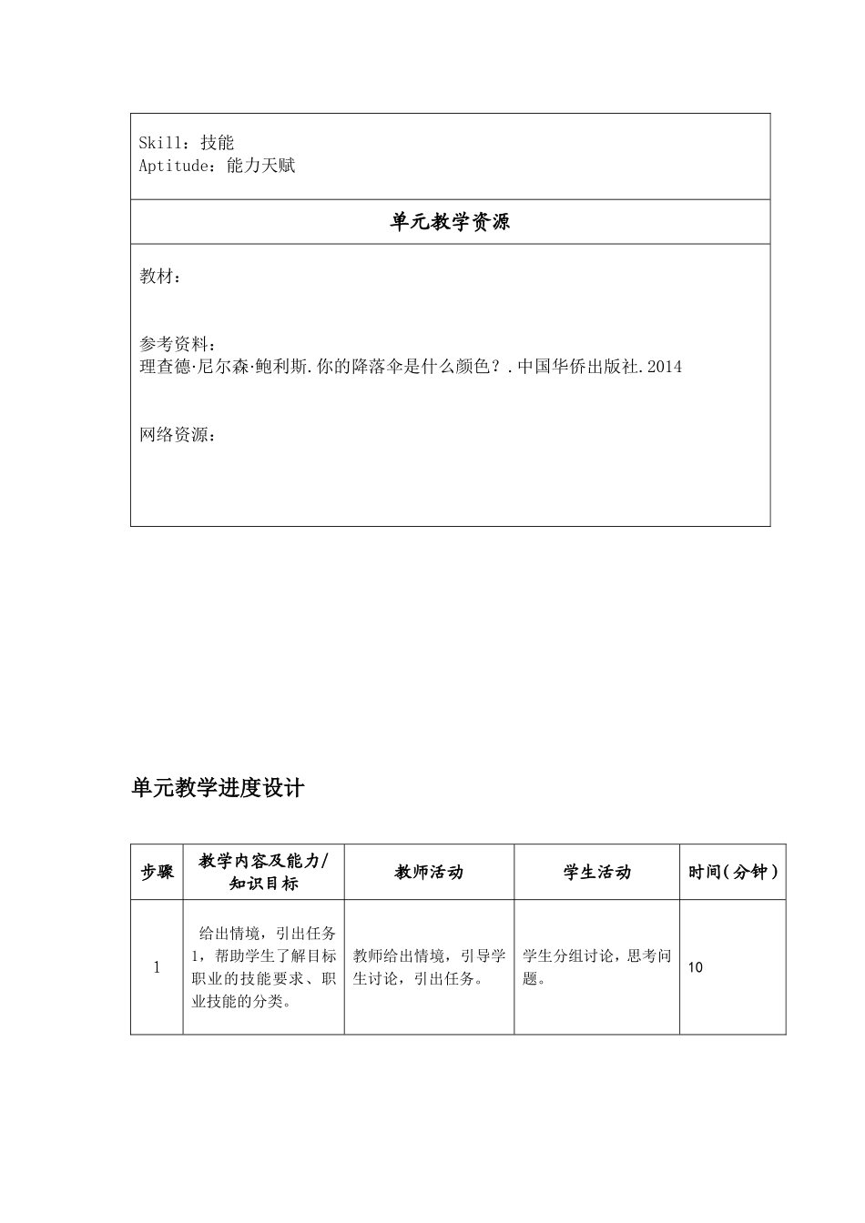 职业生涯与发展规划课程单元教学设计_第2页