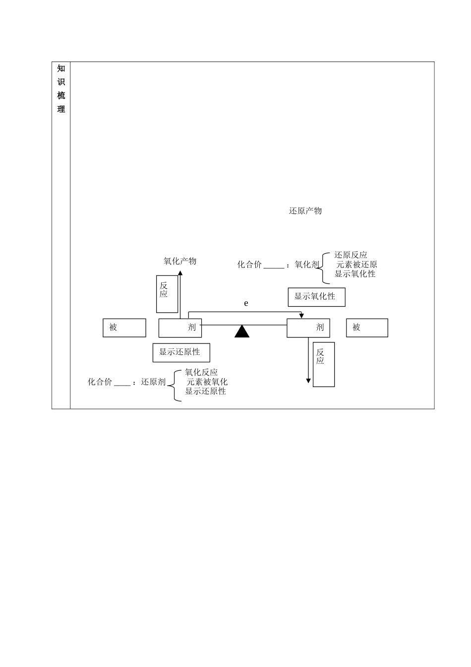 高三化学复习十三氧化还原反应_第2页