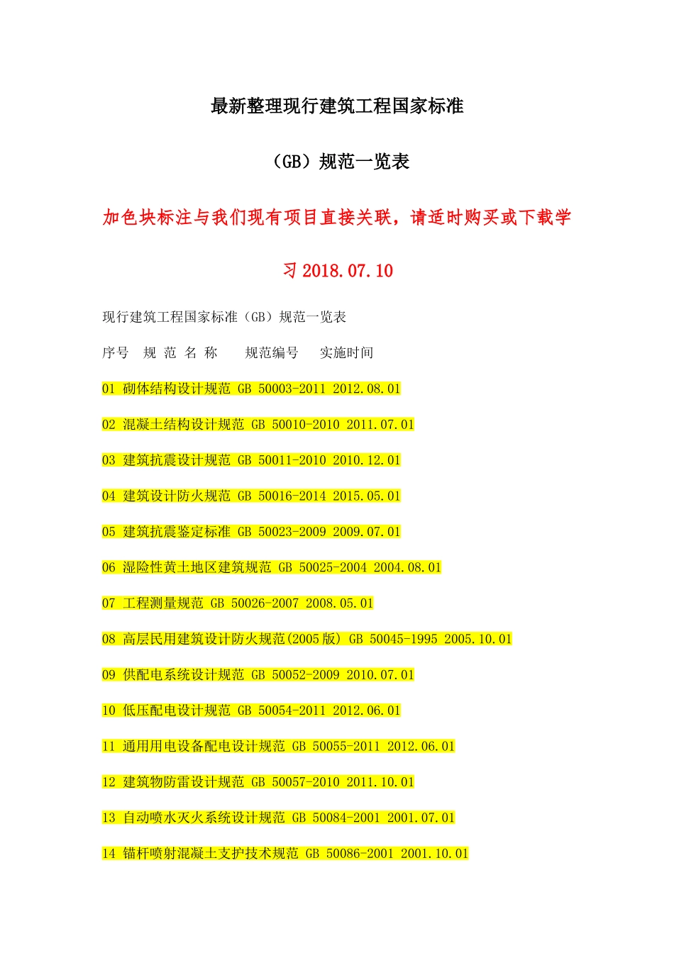 最新整理现行建筑工程国家标准_第1页