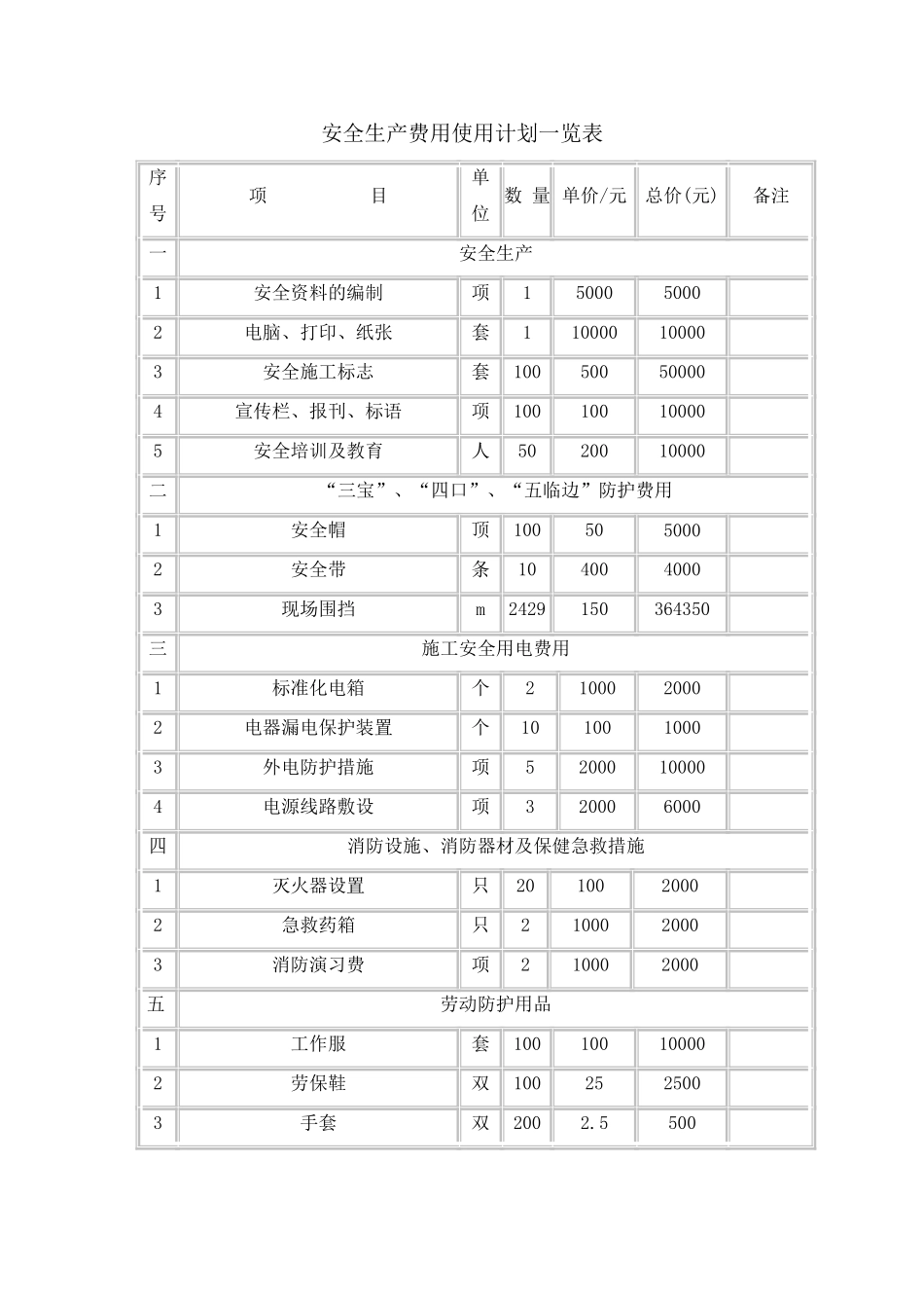 安全生产费用使用计划一览表_第1页
