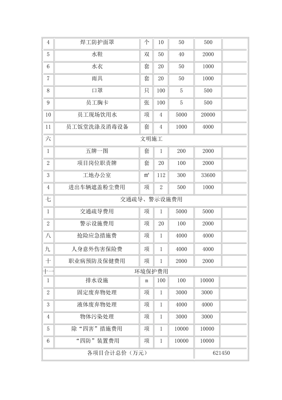 安全生产费用使用计划一览表_第2页