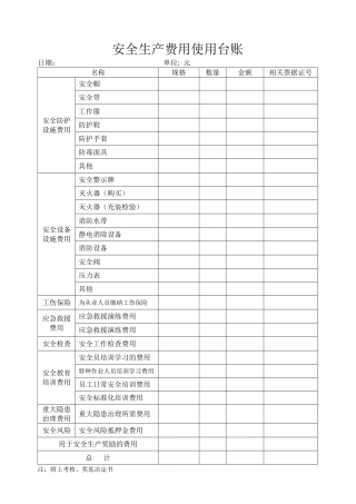 安全生产费用使用台账