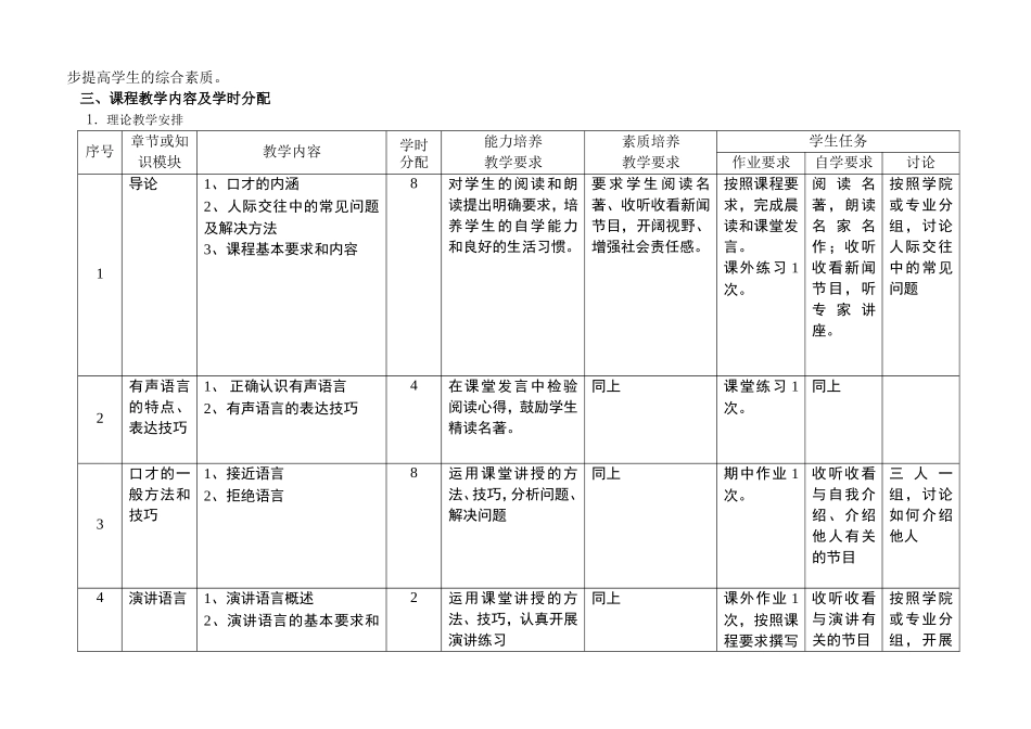 《口才与人际交往》课程教学大纲_第2页