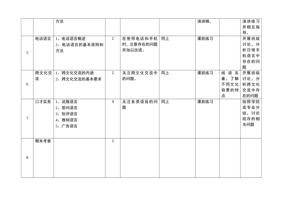 《口才与人际交往》课程教学大纲_第3页