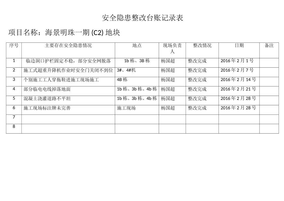 安全隐患整改台账记录表_第1页