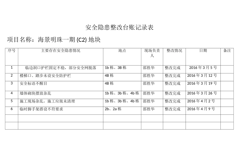 安全隐患整改台账记录表_第2页