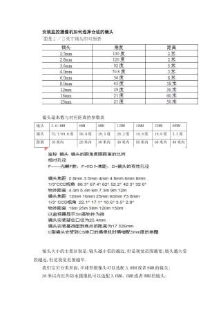 安装监控摄像机如何选择合适的镜头