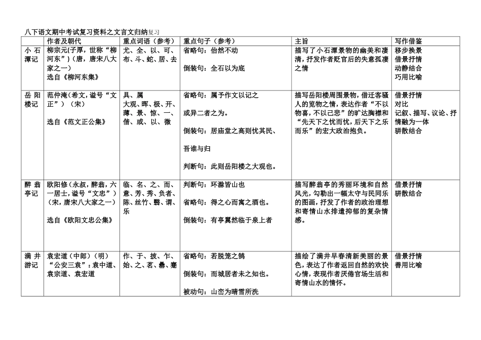 八下语文期中考试复习资料之文言文归纳复习_第1页