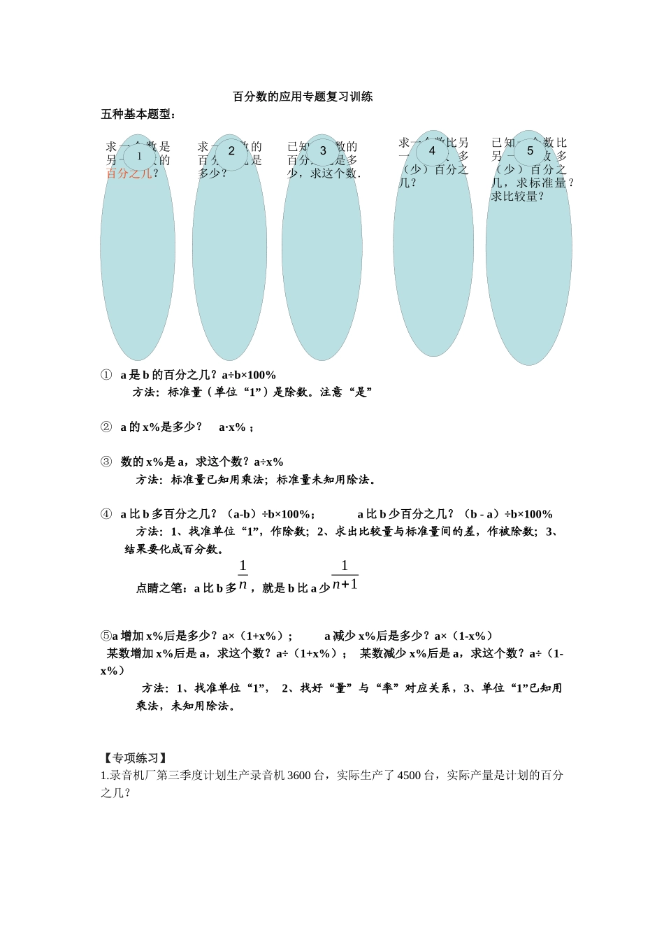 百分数的应用专题复习训练_第1页