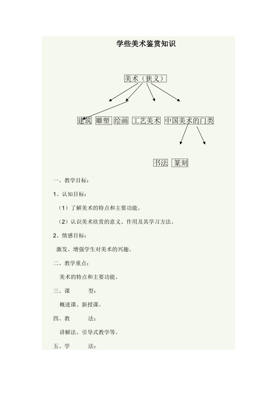 学些美术鉴赏知识_第1页