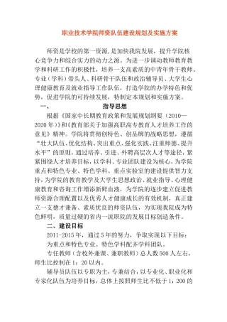 职业技术学院师资队伍建设规划及实施方案