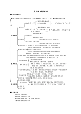 第八章呼吸衰竭