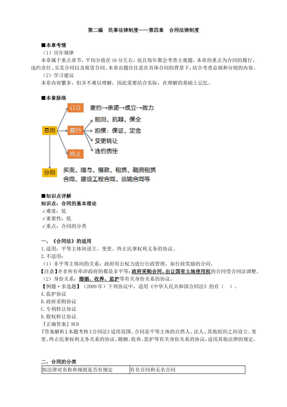 第二编　民事法律制度——第四章　合同法律制度_第1页