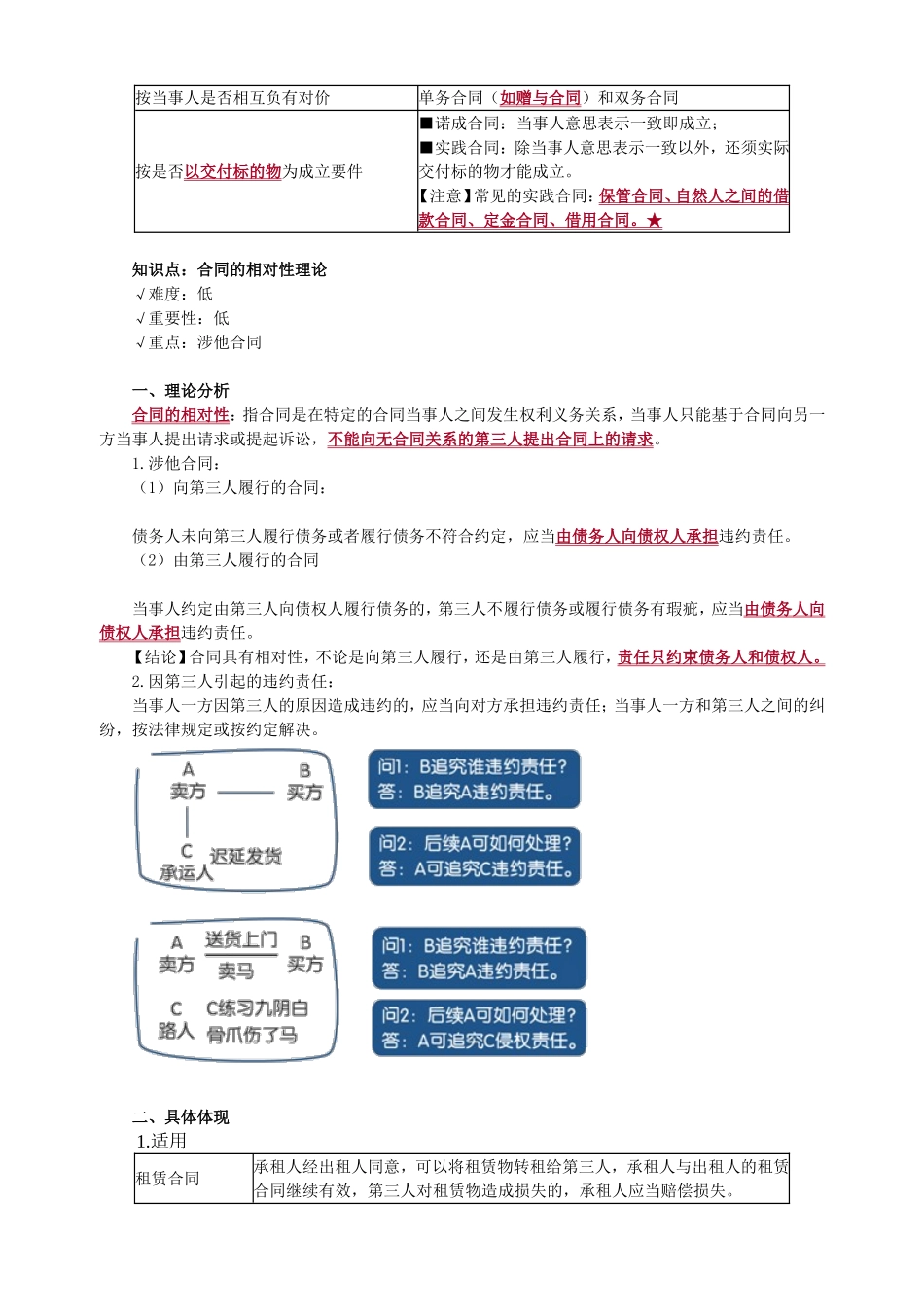 第二编　民事法律制度——第四章　合同法律制度_第2页