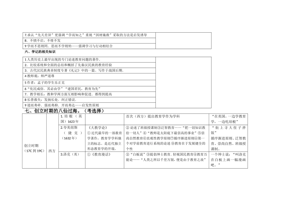 第二部分教育学_第3页