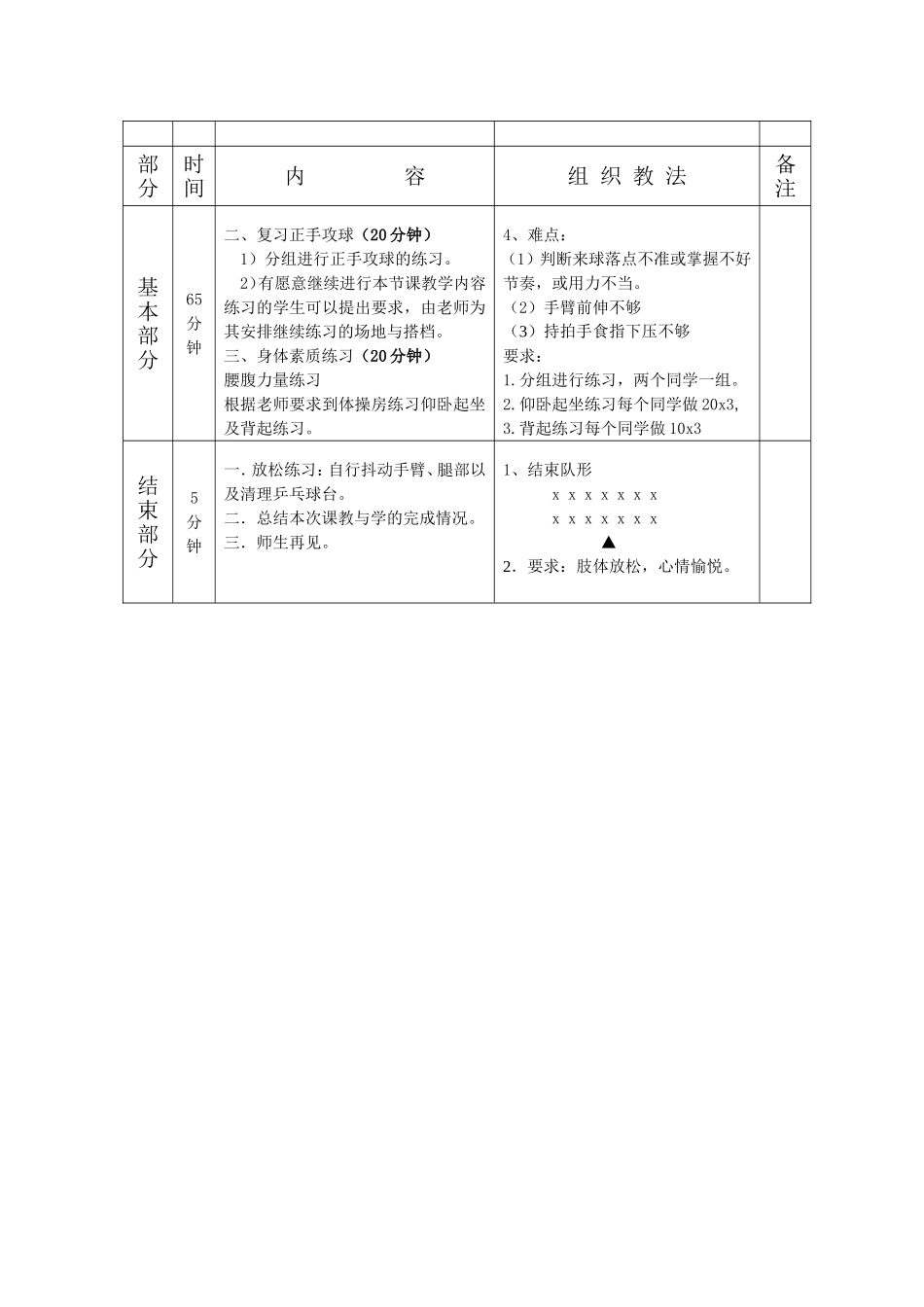 大学体育乒乓球选修课教案_第3页