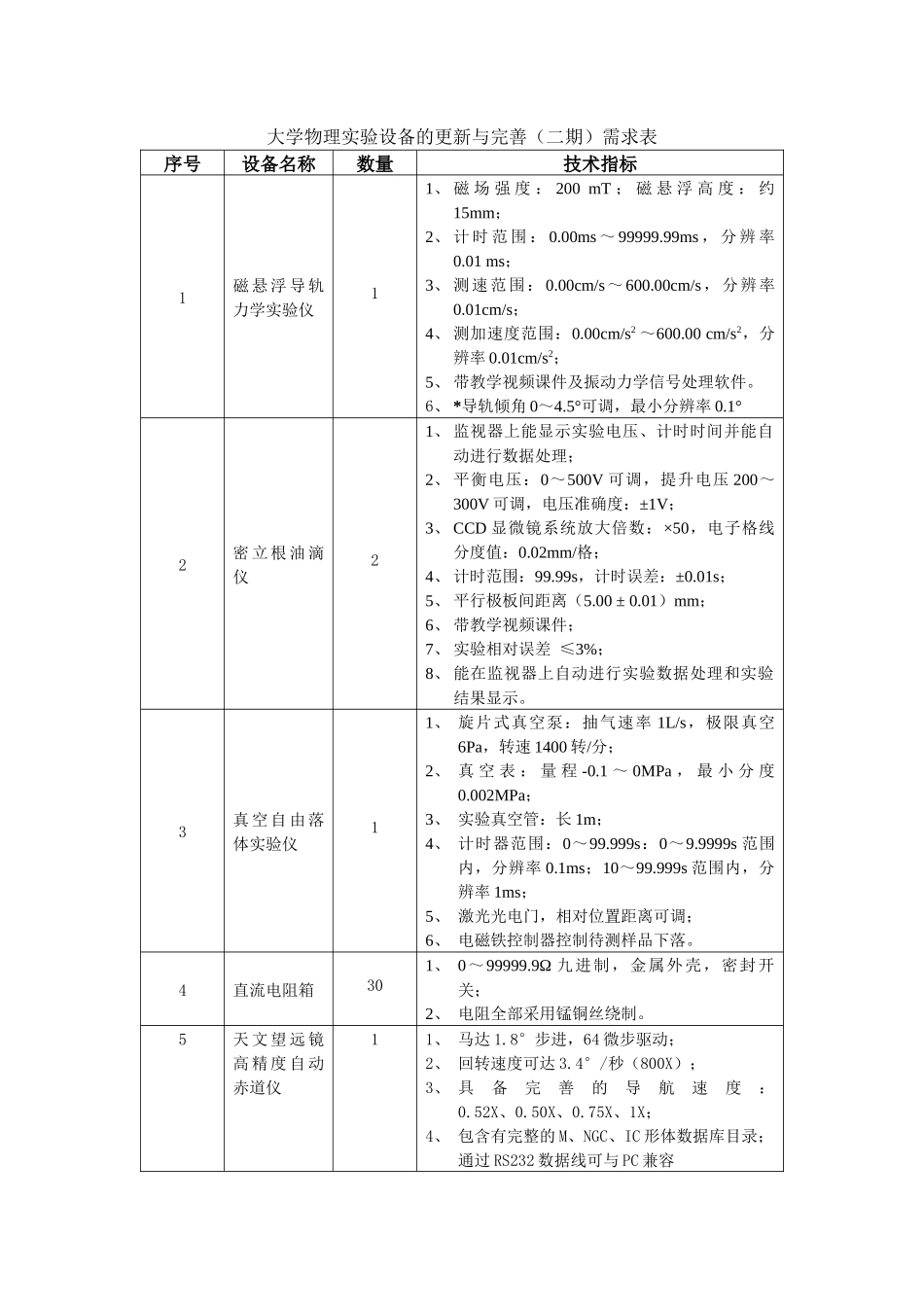 大学物理实验设备的更新与完善（二期）需求表_第1页