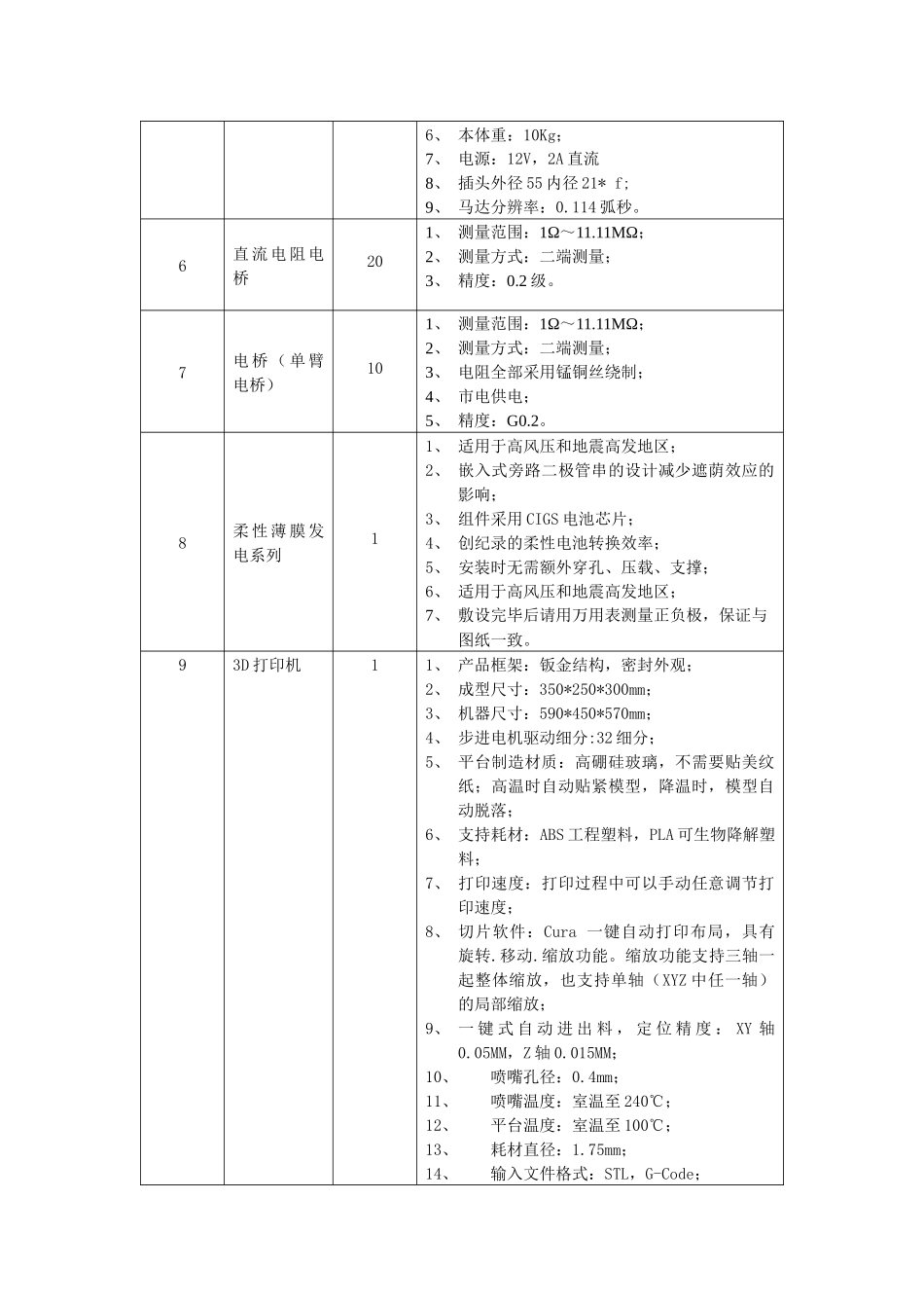 大学物理实验设备的更新与完善（二期）需求表_第2页