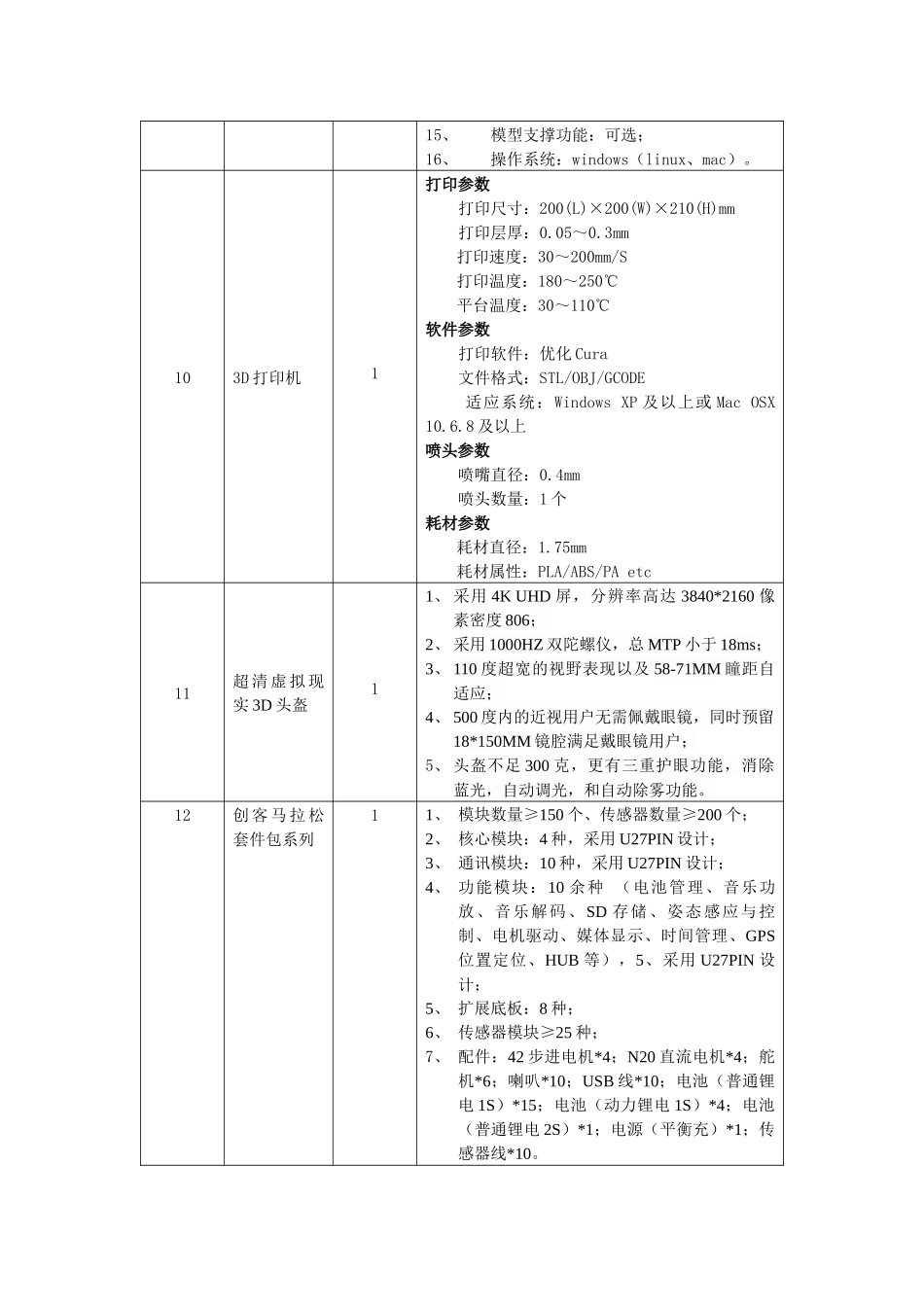 大学物理实验设备的更新与完善（二期）需求表_第3页