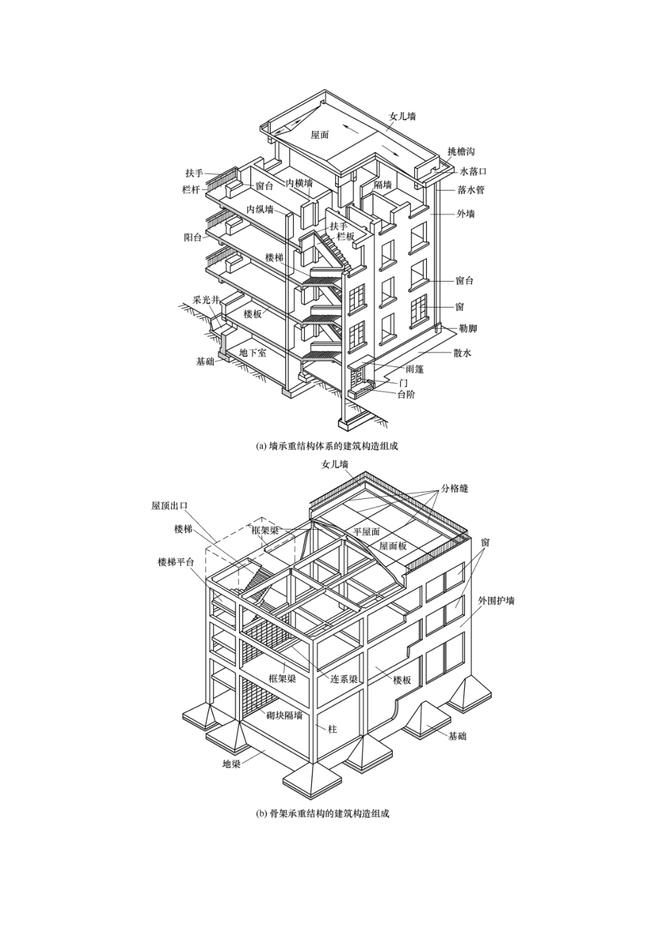 第1章房屋建筑识图_第3页