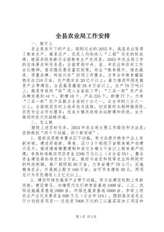 全县农业局工作安排