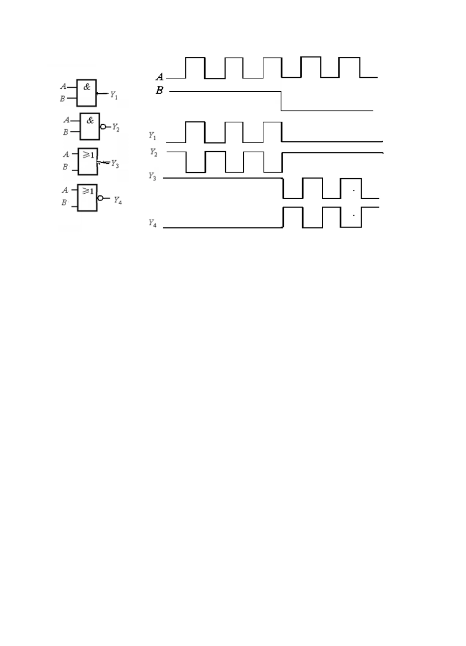 第1章逻辑代数基础_第3页